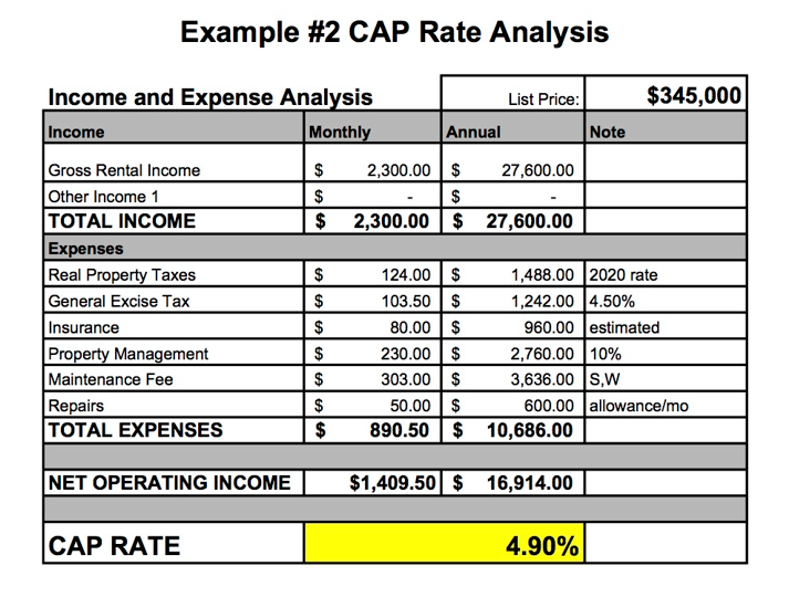 Cap Rate Analysis